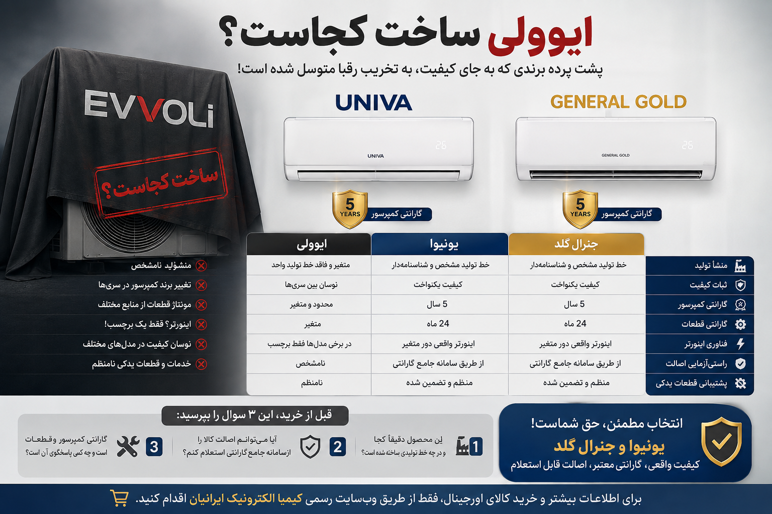 ایوولی ساخت کجاست؟