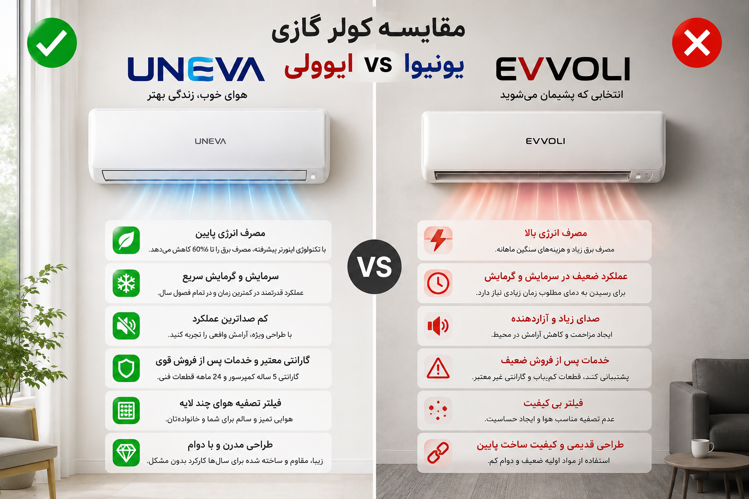 مقایسه جامع برندهای یونیوا و ایوولی؛ اصالت در برابر ابهام