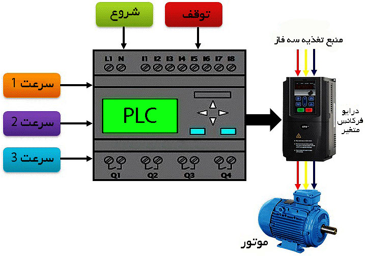 inverter vfd