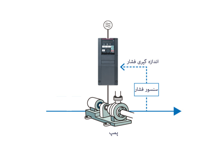 inverter and pump