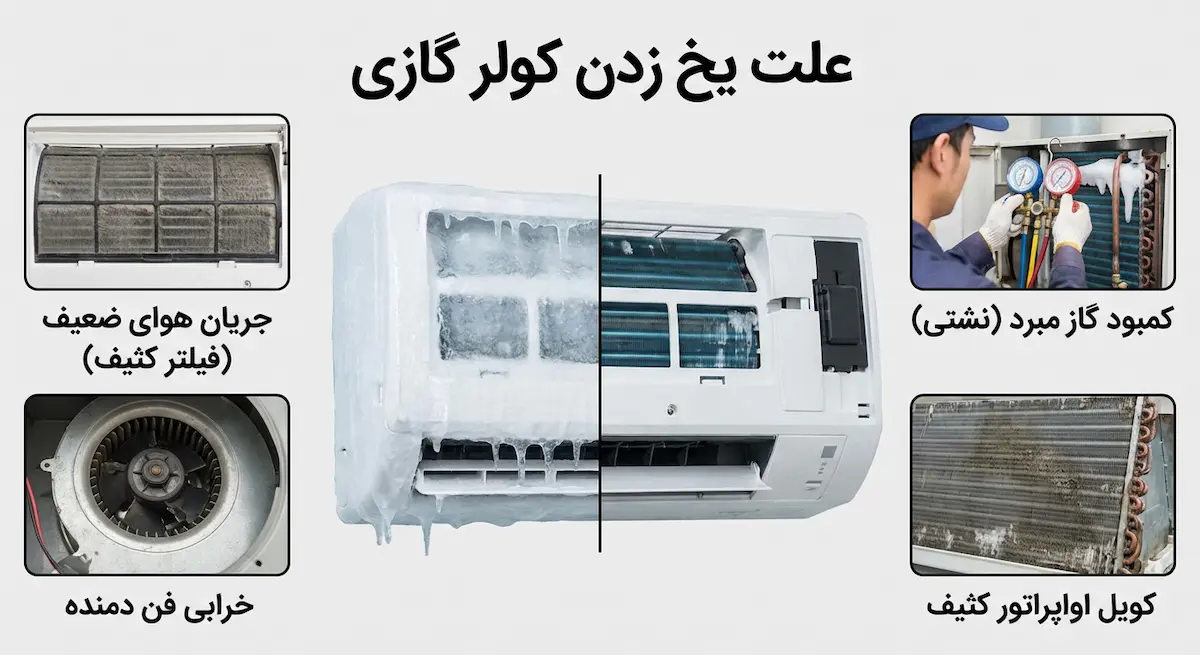 علت یخ زدن کولر گازی و کمبود گاز مبرد