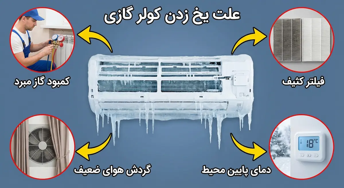 علت یخ زدن کولر گازی و کثیفی فیلترها